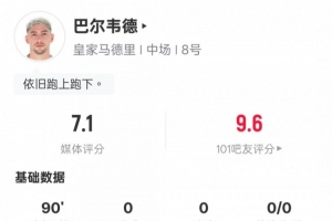 巴尔韦德本场数据：4次拦截全场最多+1关键传球，评分7.1